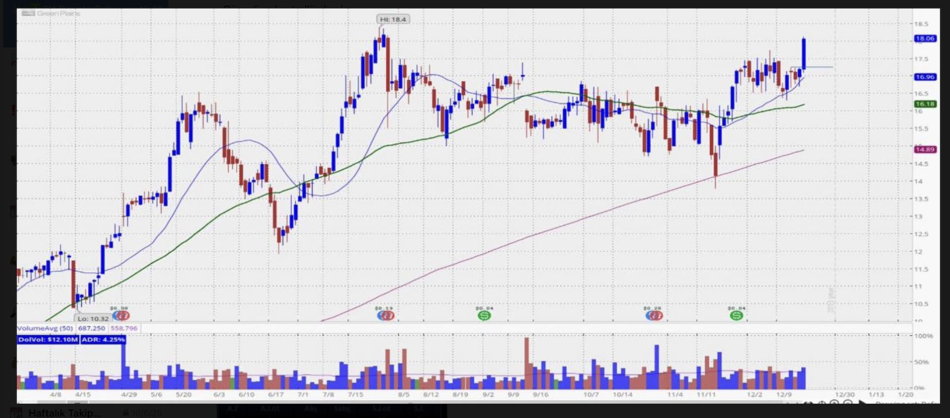 Fiyat Kümelenmesi nedir?