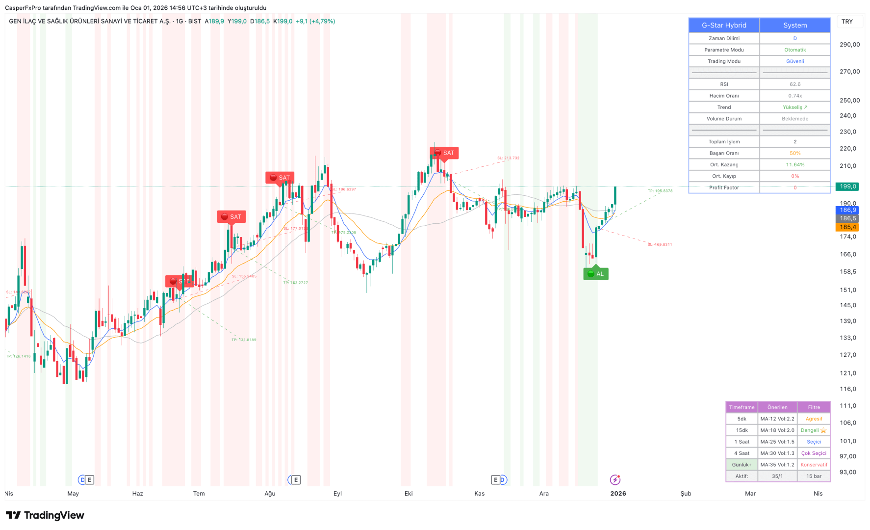 Hybrid Signal System