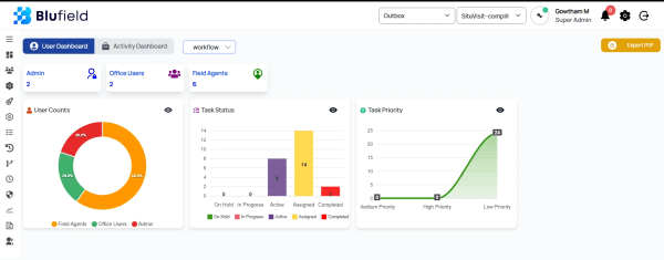 BluField System real-time field operations dashboard