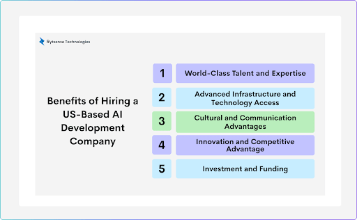 Benefits of AI Development Company