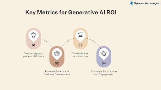 Keymetric for Gen AI