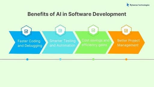 Benefits of AI Software