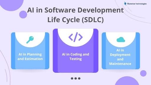 SDLC