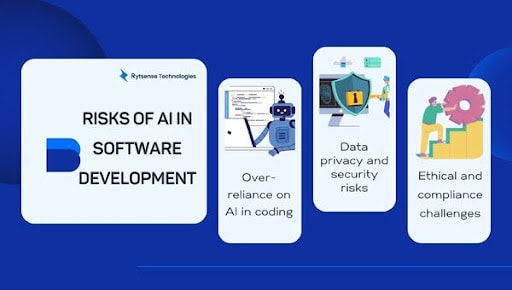 Risk of AI in Software Development