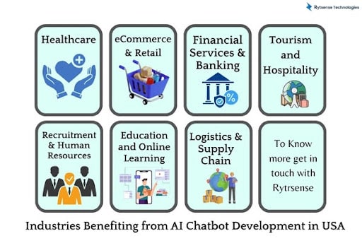Benefits of AI Chatbot