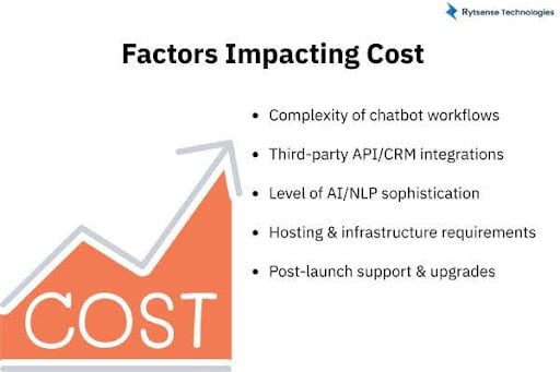 Factors Impacting Cost