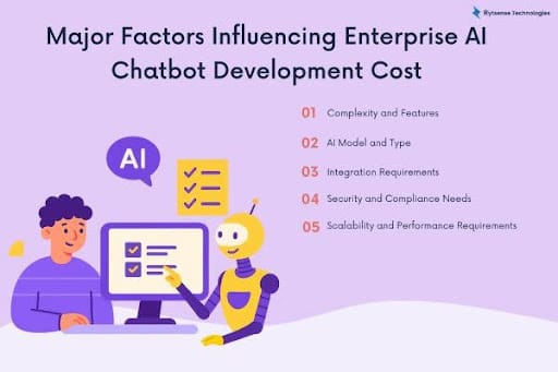 Factors of AI Chatbot