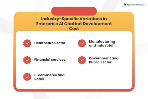 Industry-Specific Variations
