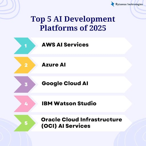 Top AI Development Platforms