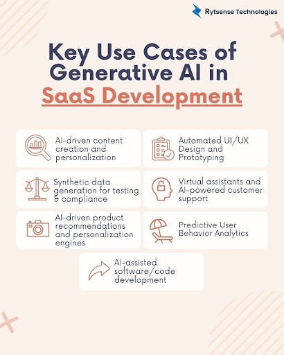 Key Use Cases of Generative AI