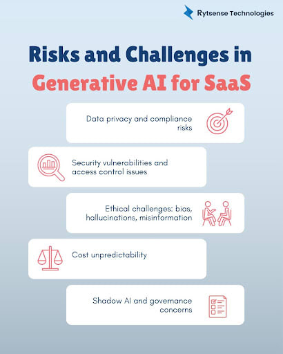 Risks and Challenges gen AI