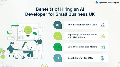 Hiring AI Developer