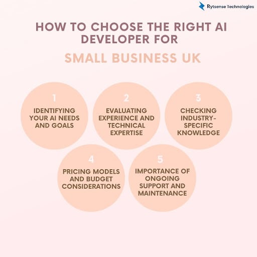 Choose Right AI Developer