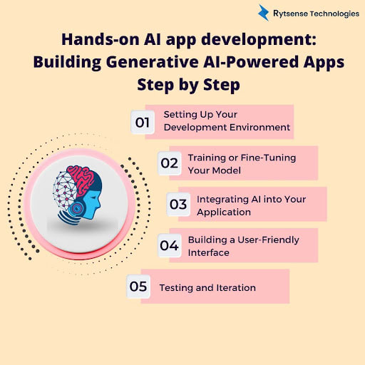 Hands on AI Development