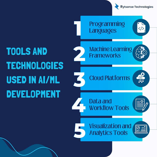 Tools Used in AI/ML