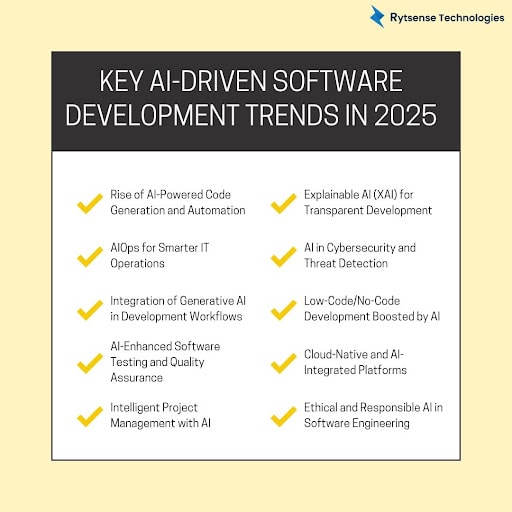 Key AI-Driven Software Development