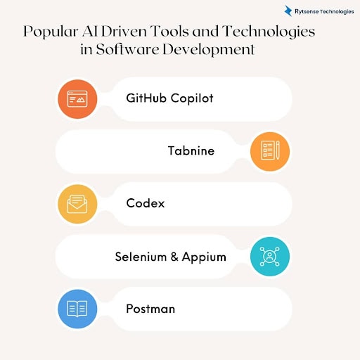AI Driven Tools