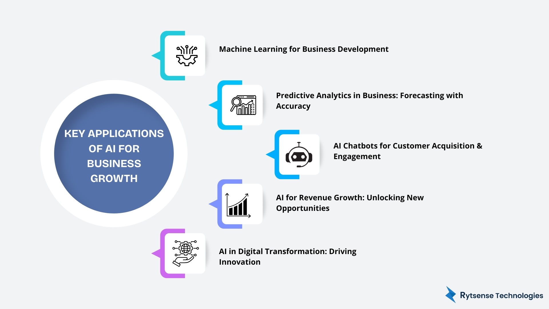 AI for Business Growth