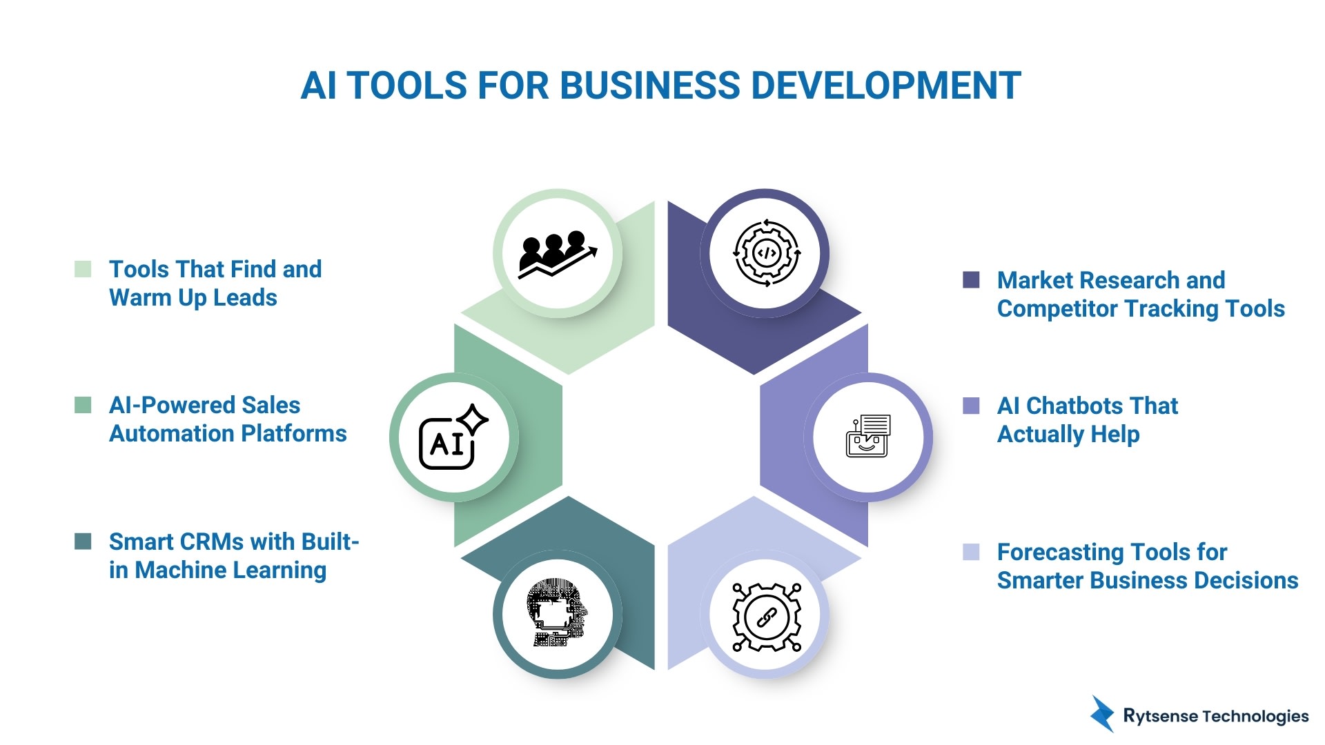 AI Tools for Business Development