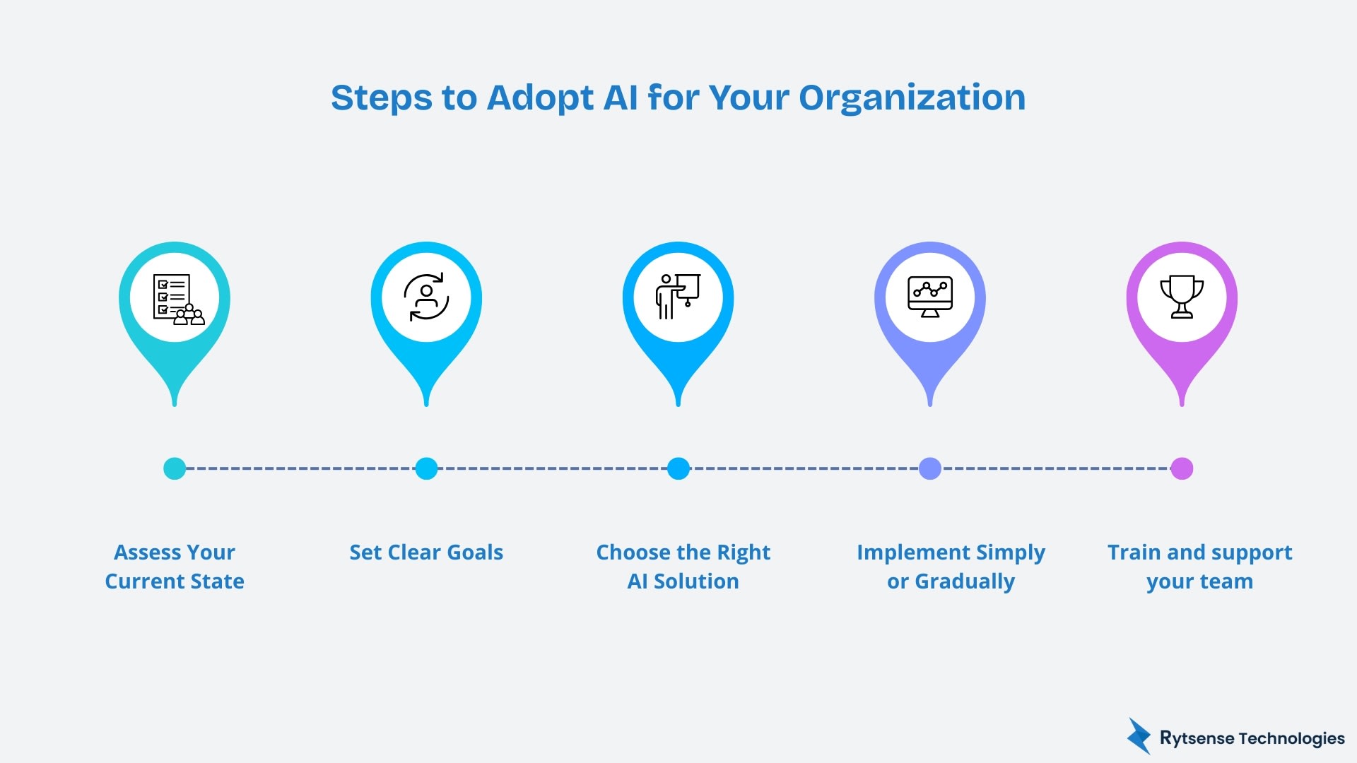 Steps to adopt AI