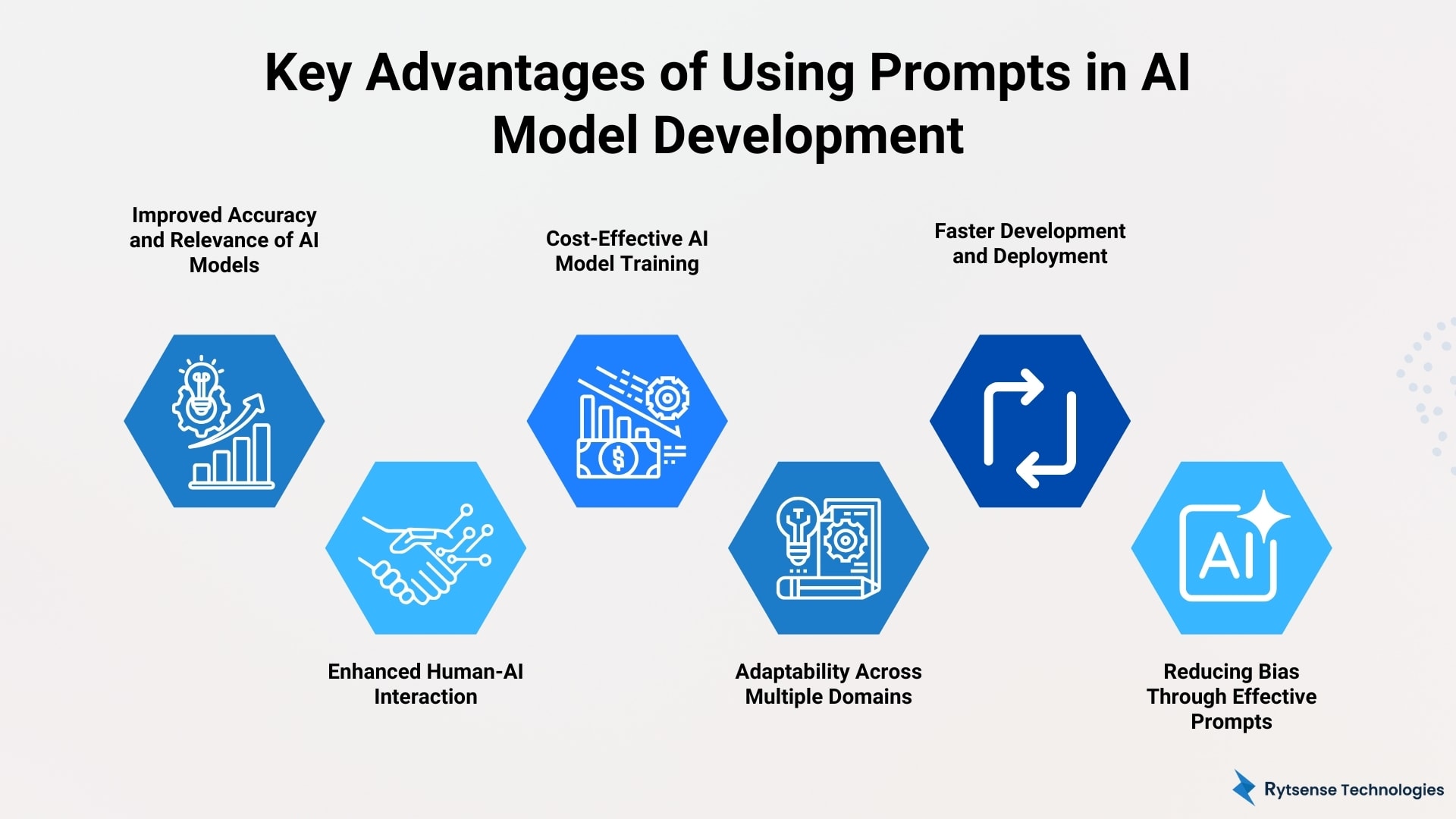 Advantage of Using AI Model