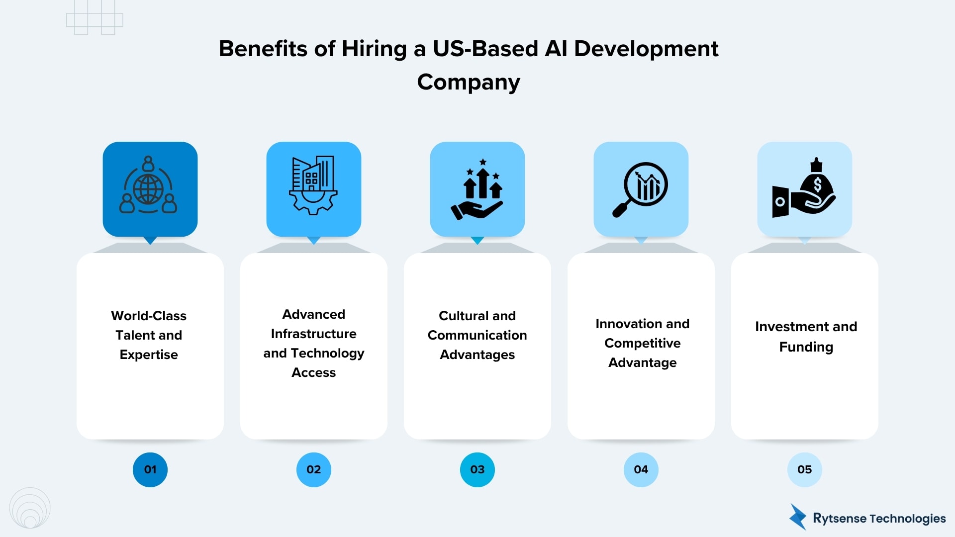 Benefits of AI Development Company