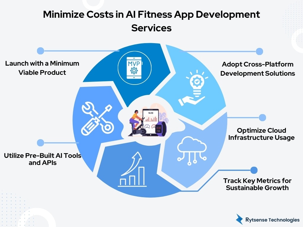 Reduce AI Fitness App Cost