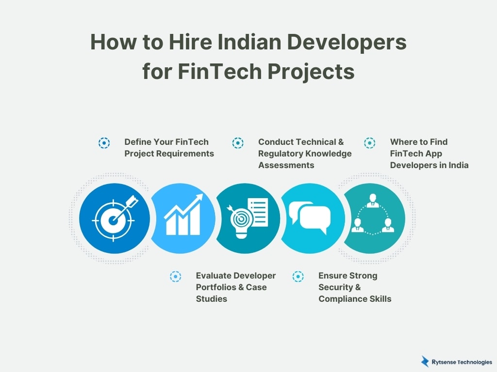 Hire Indian Developers for FinTech Projects