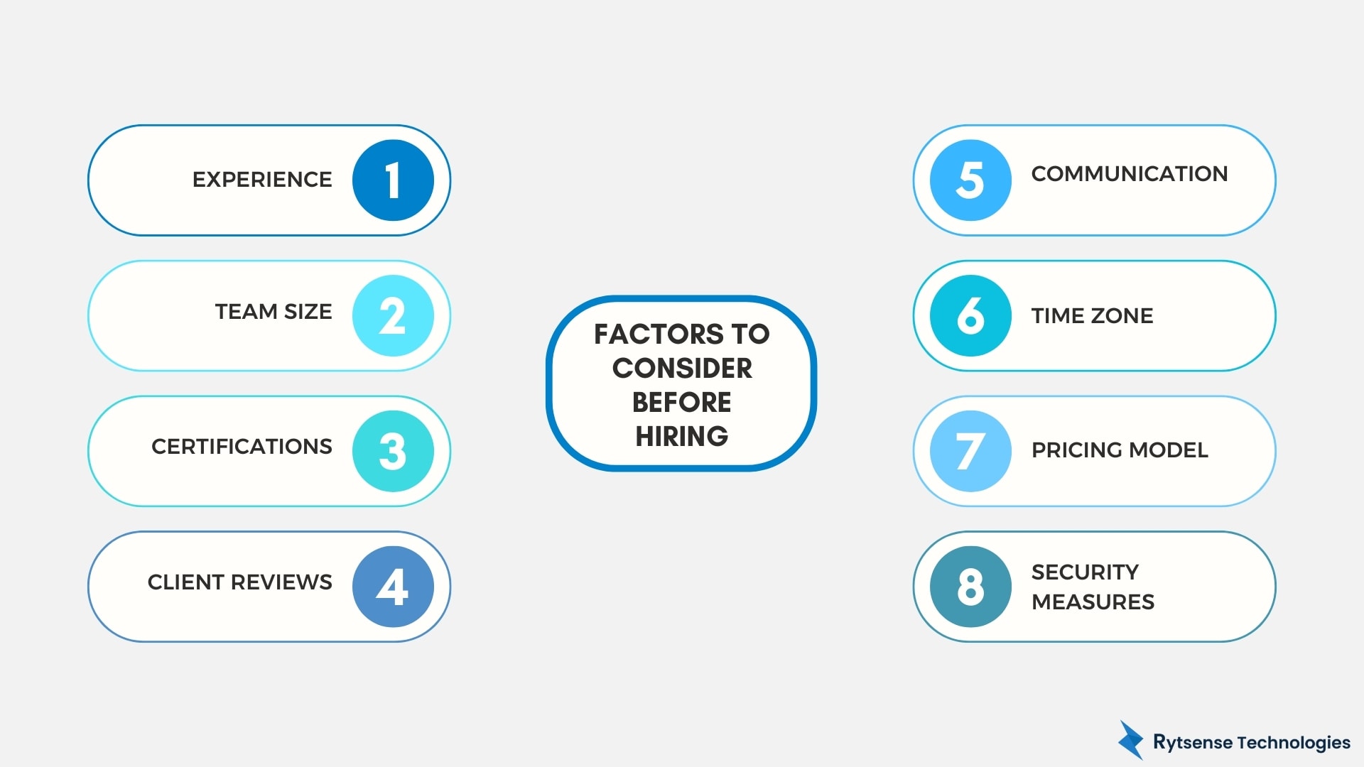 Factors to Consider Before Hiring