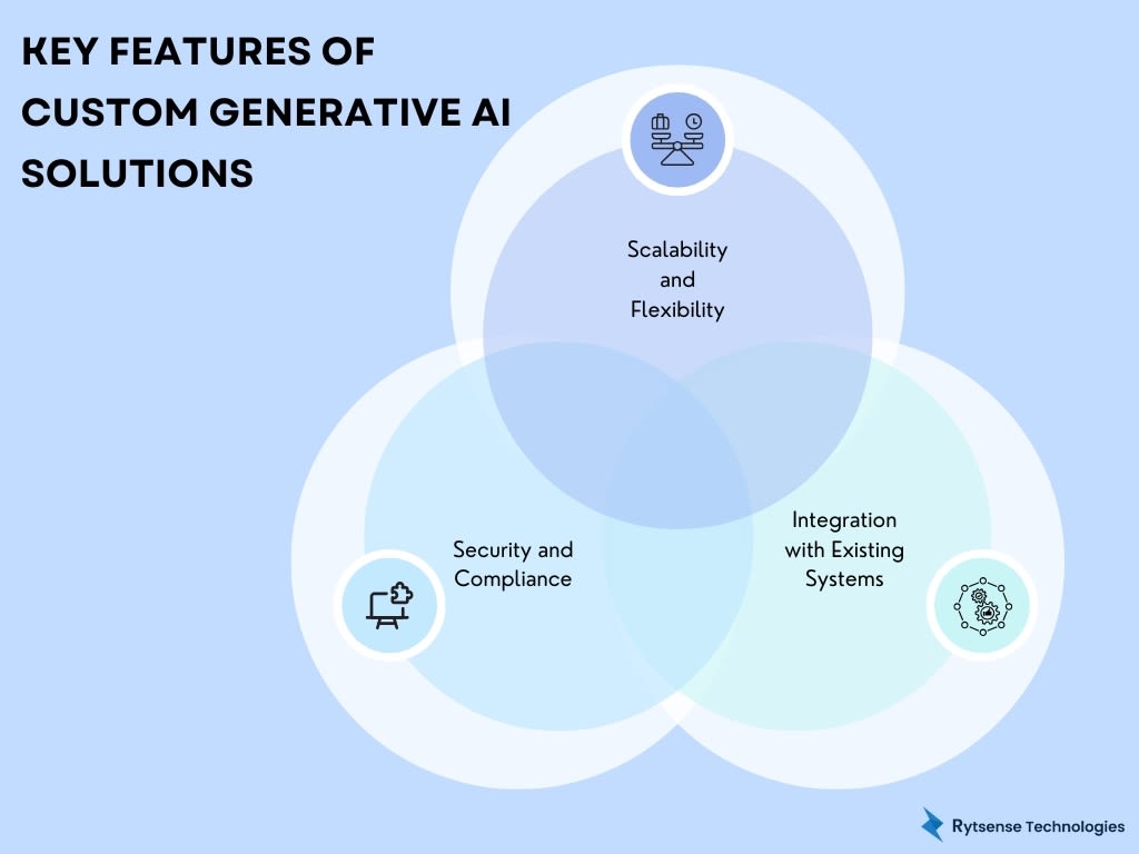 Key Features of Custom AI