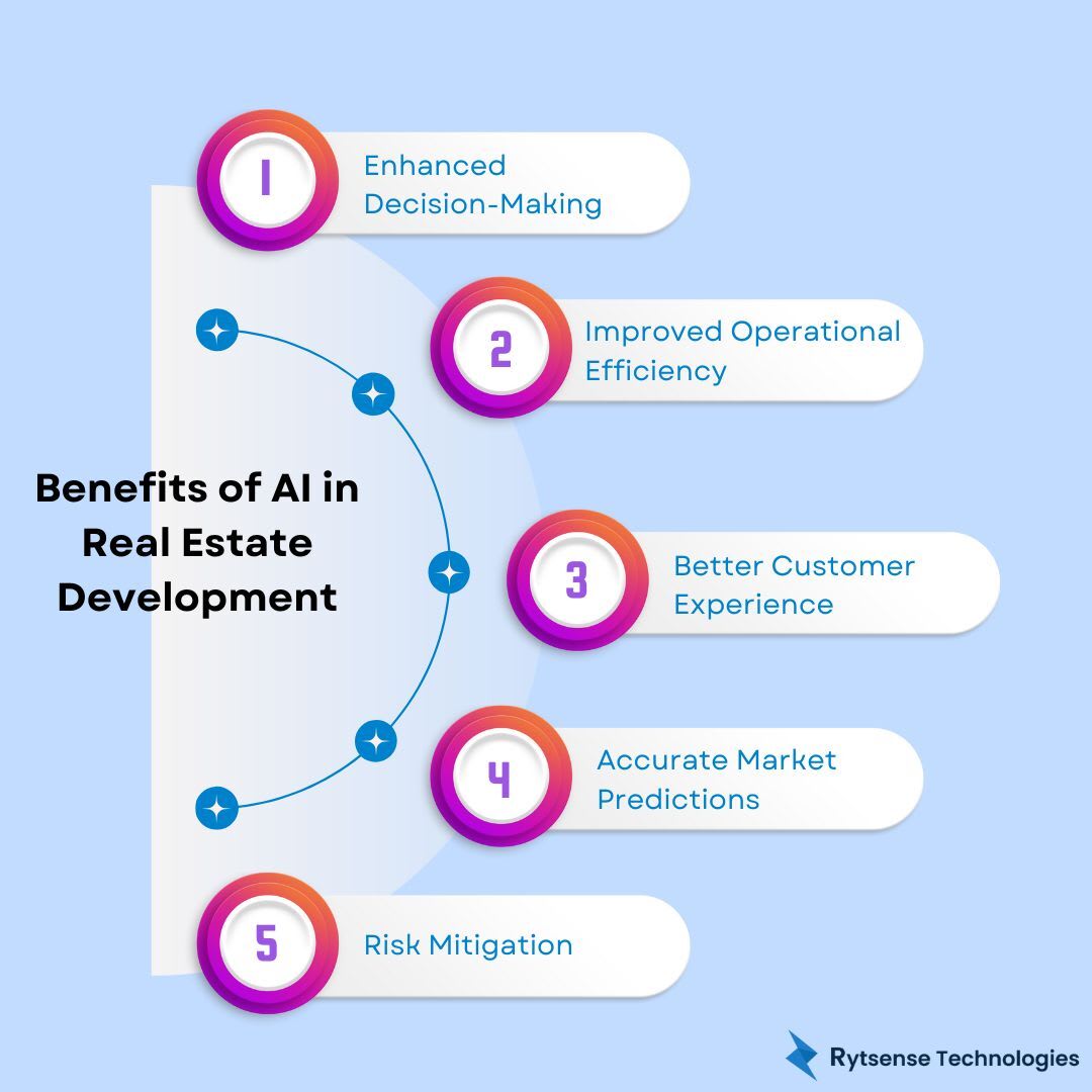 Benefits of AI in Real Estate Development