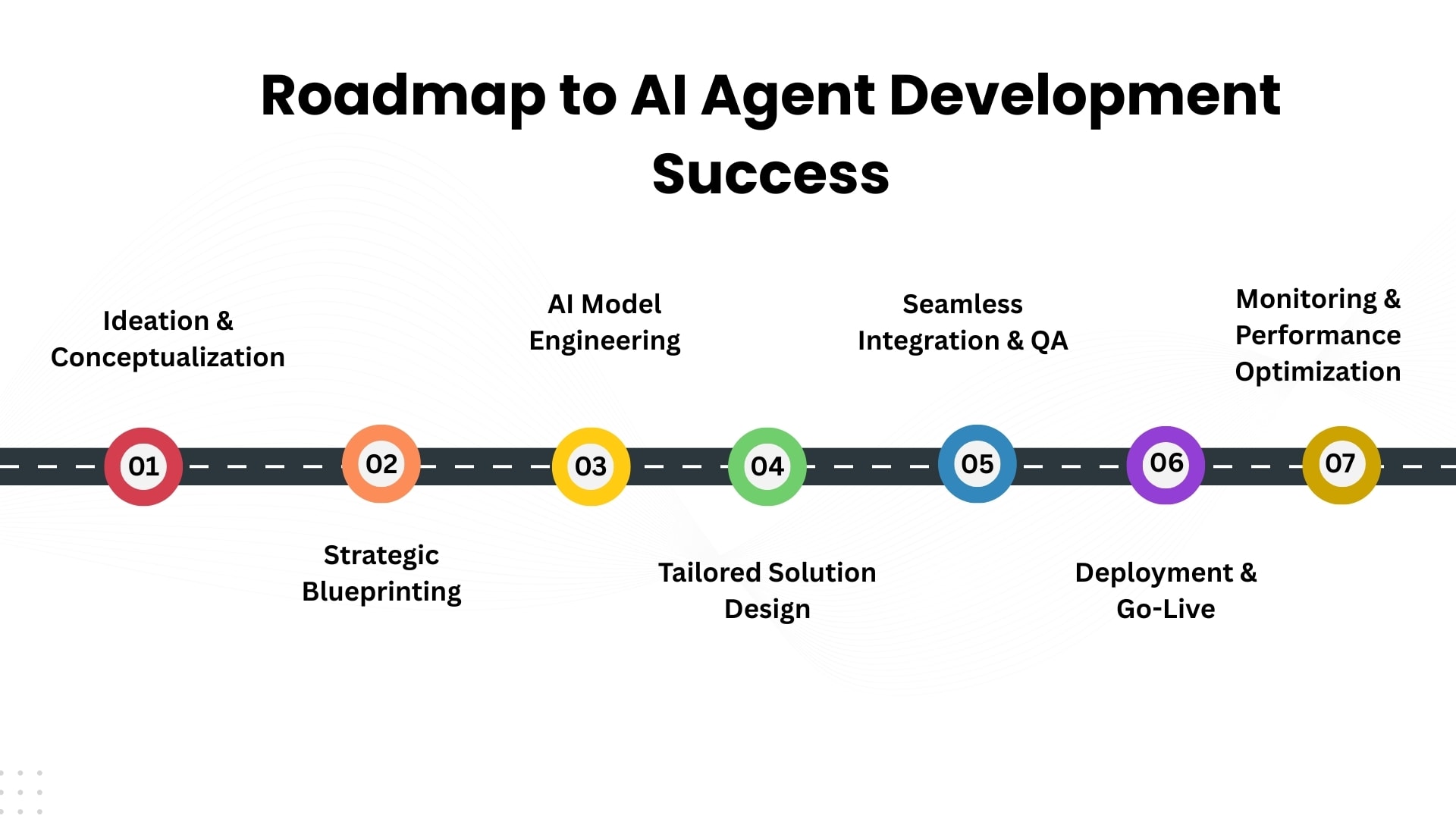 AI Agent Development Success