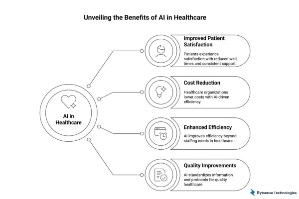 Benefits for Providers