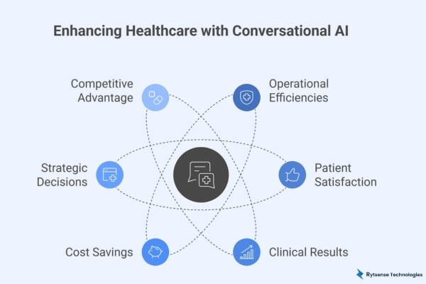 Benefits for Healthcare