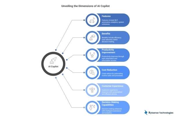 AI Copilot Features and Benefits