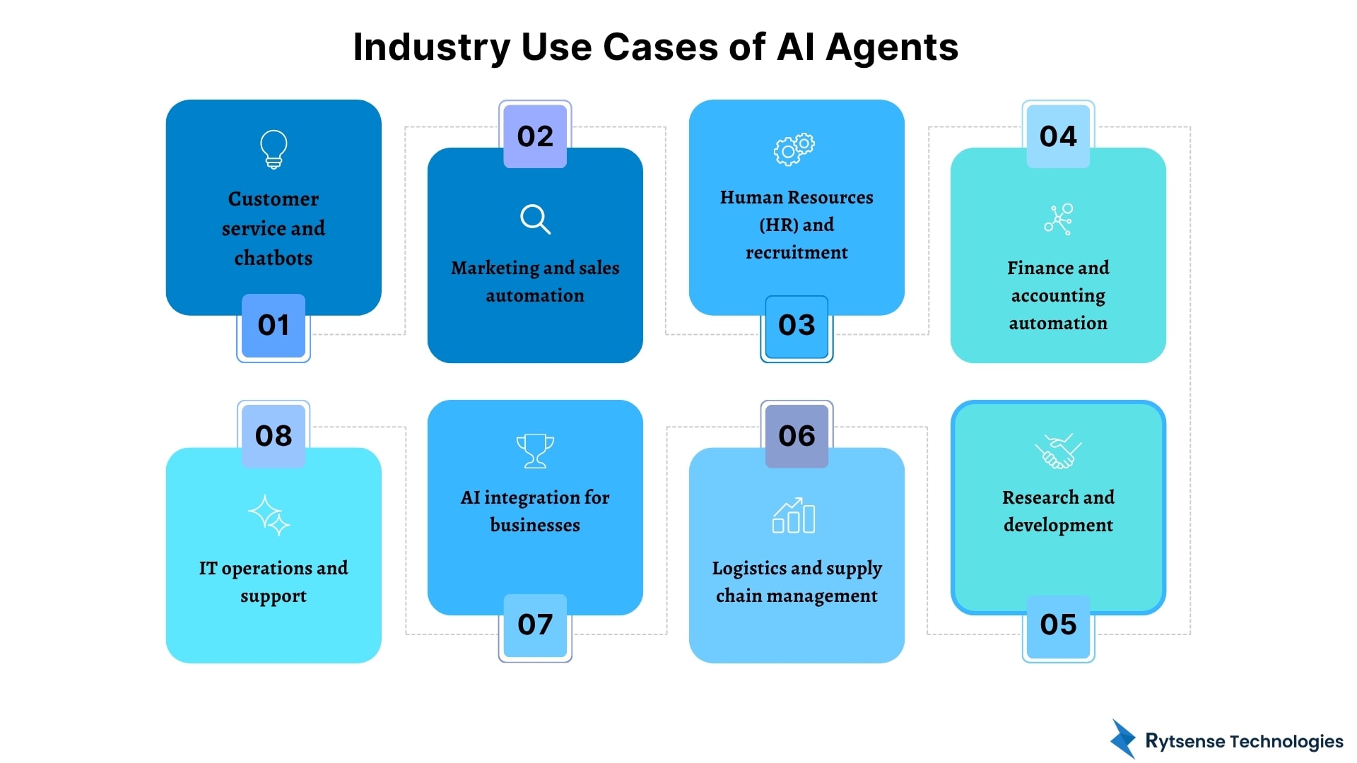 use case ai agent