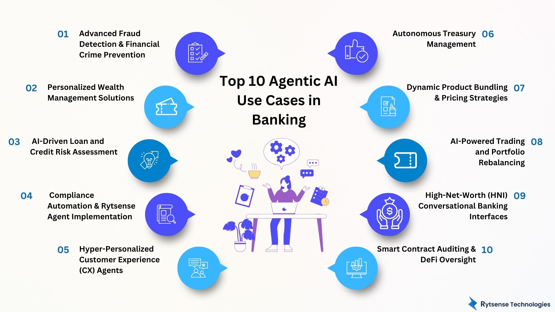 10 Agentic AI Use Cases in Banking