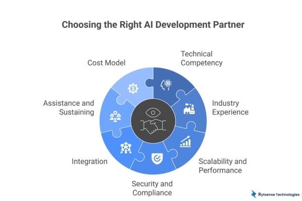 Choose the Right AI Development Company