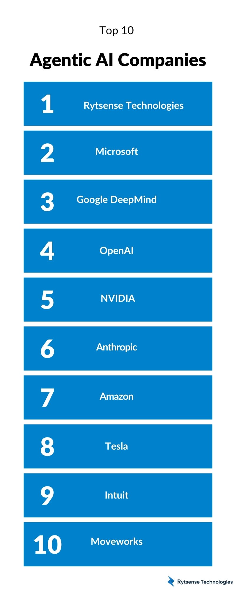 Agentic AI Companies
