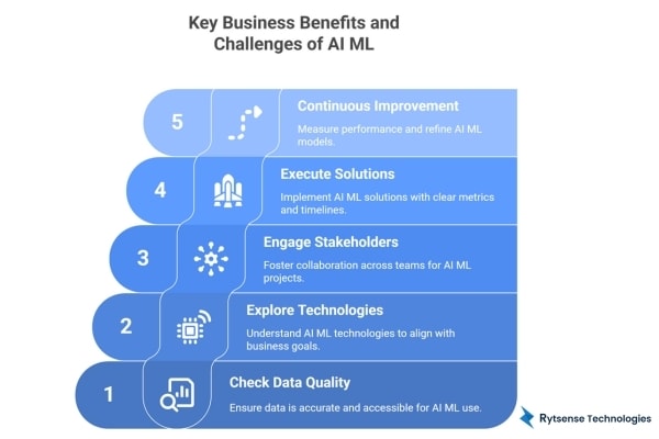 Key Benefits and Challenges of AI ML