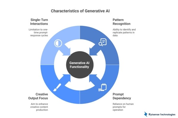 Characteristics of Generative AI