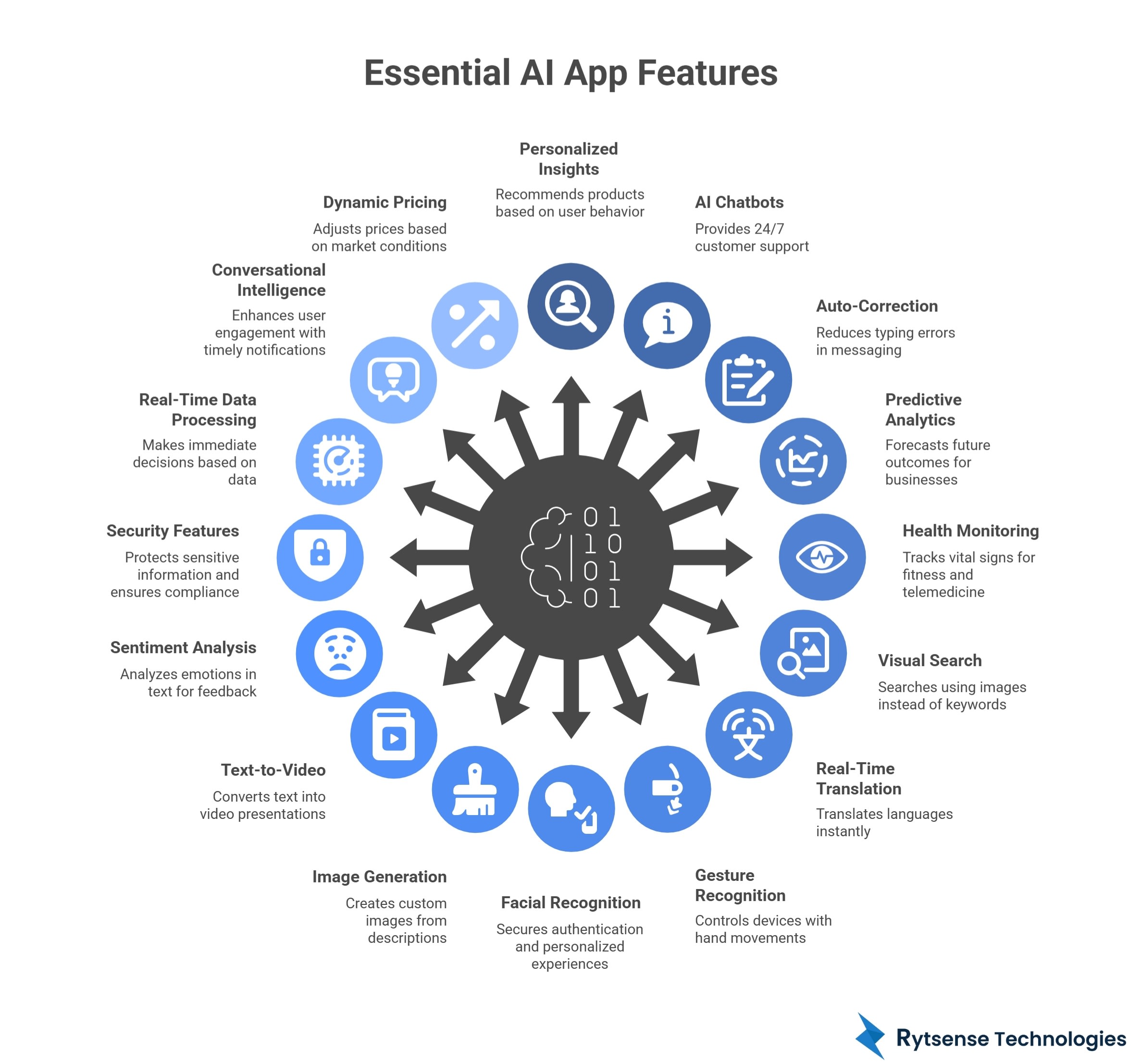Essentaila AI App Features