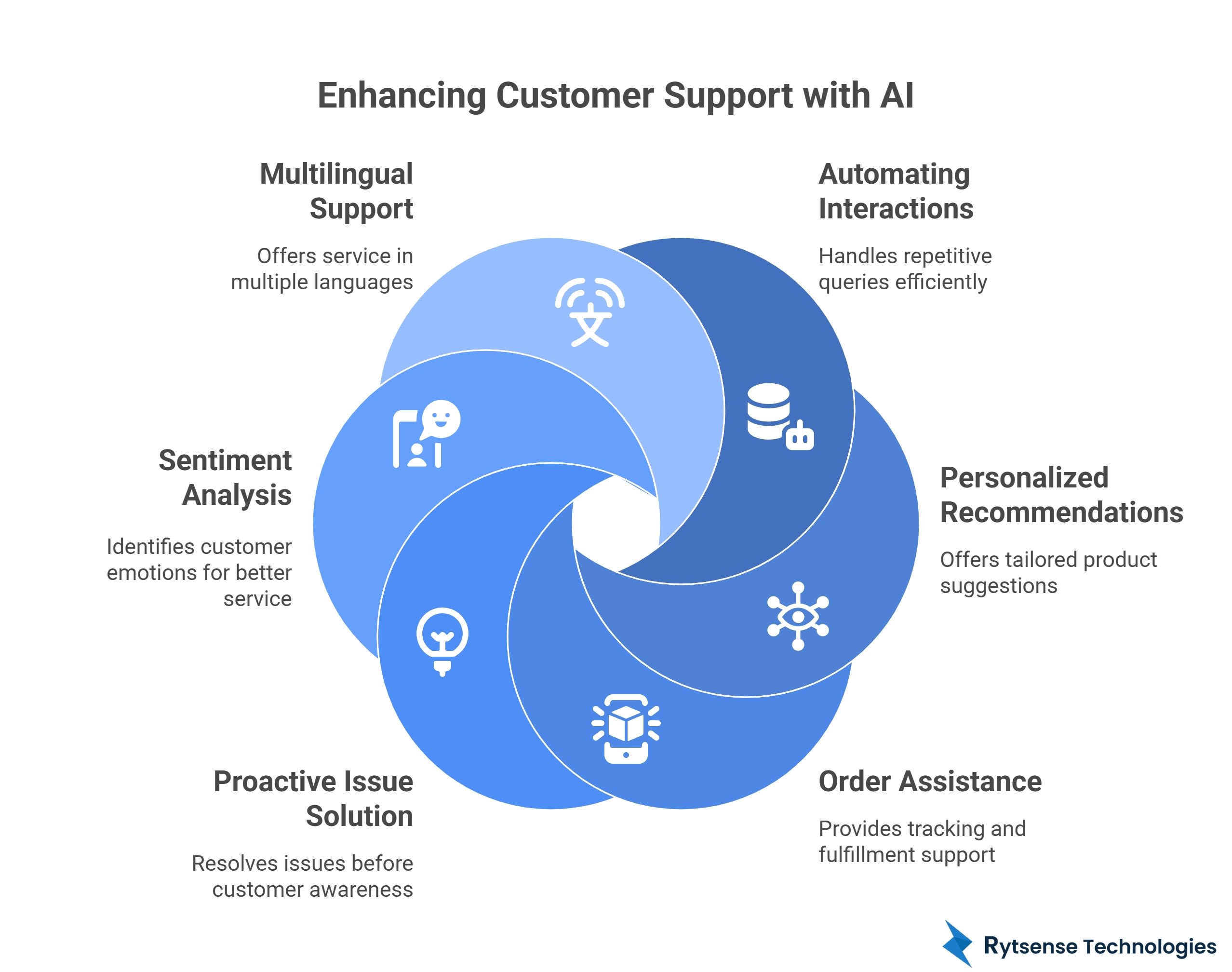 Use Cases for AI Agents