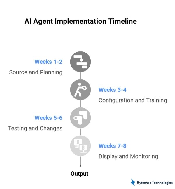 Timeline AI Agent implementation