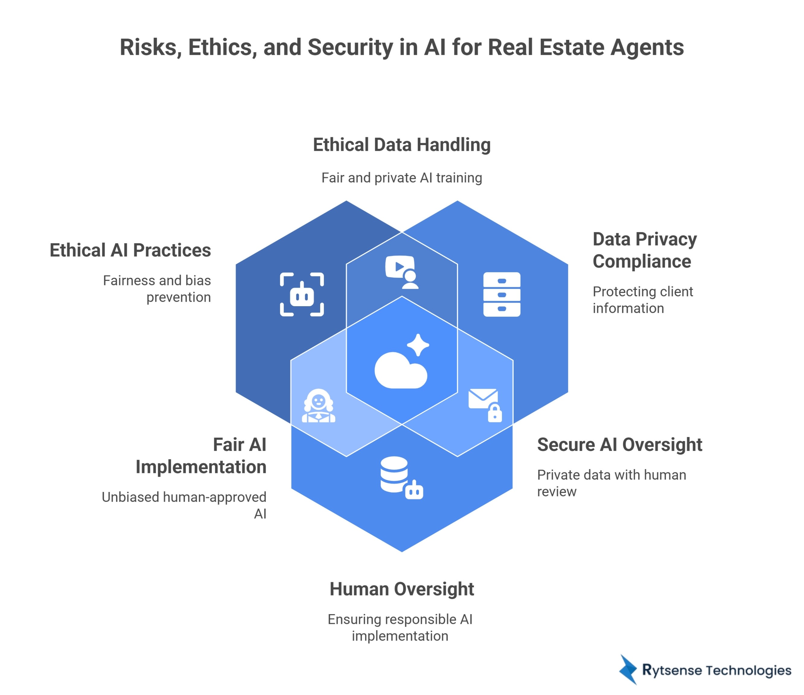 AI Risks in Real Estate