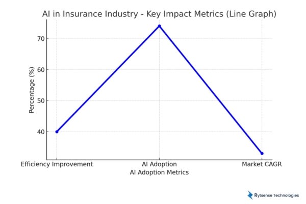 Key metric of AI insurance Agent
