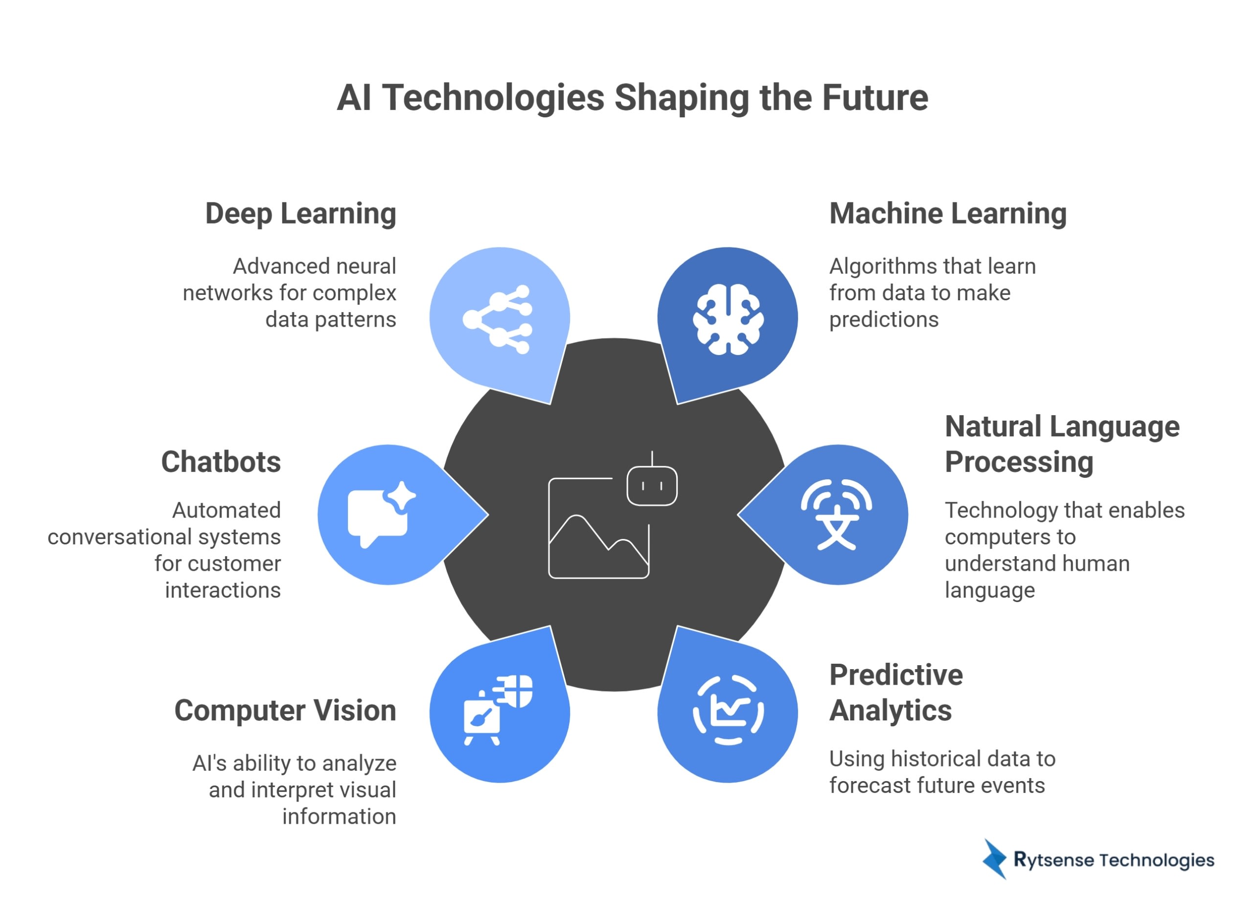 AI for insurance Agent benefits