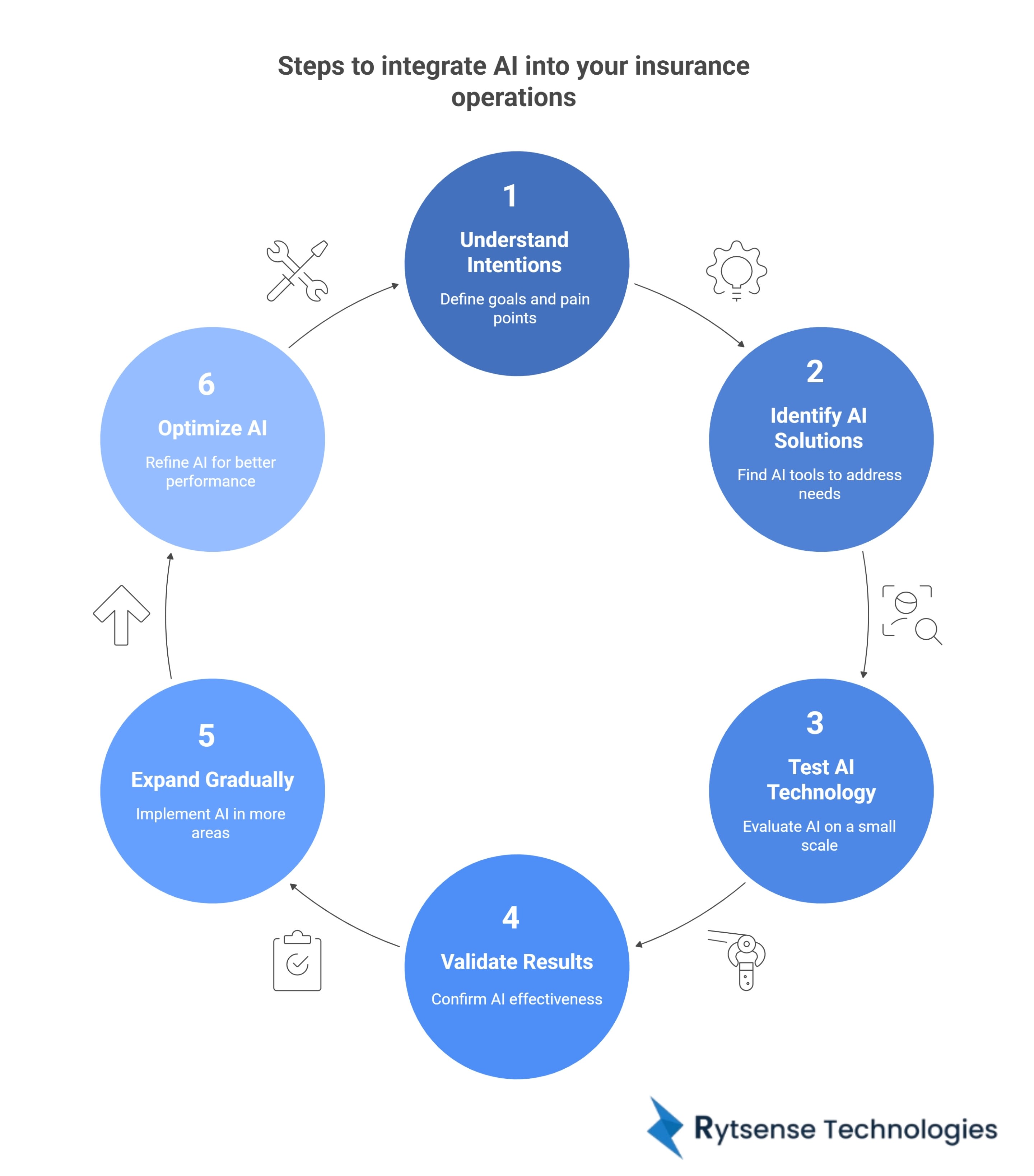 AI for insurance Agent
