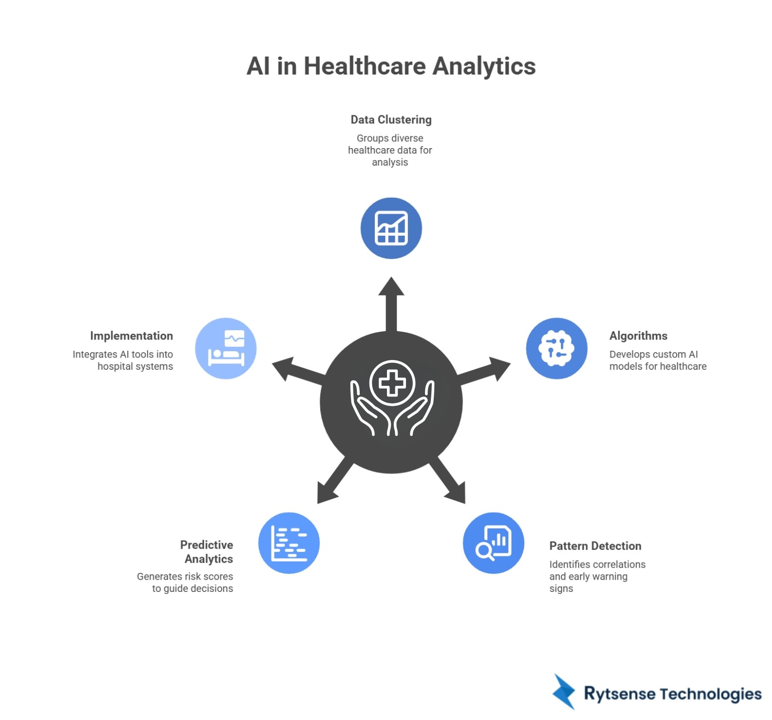 AI predictive analytics in healthcare