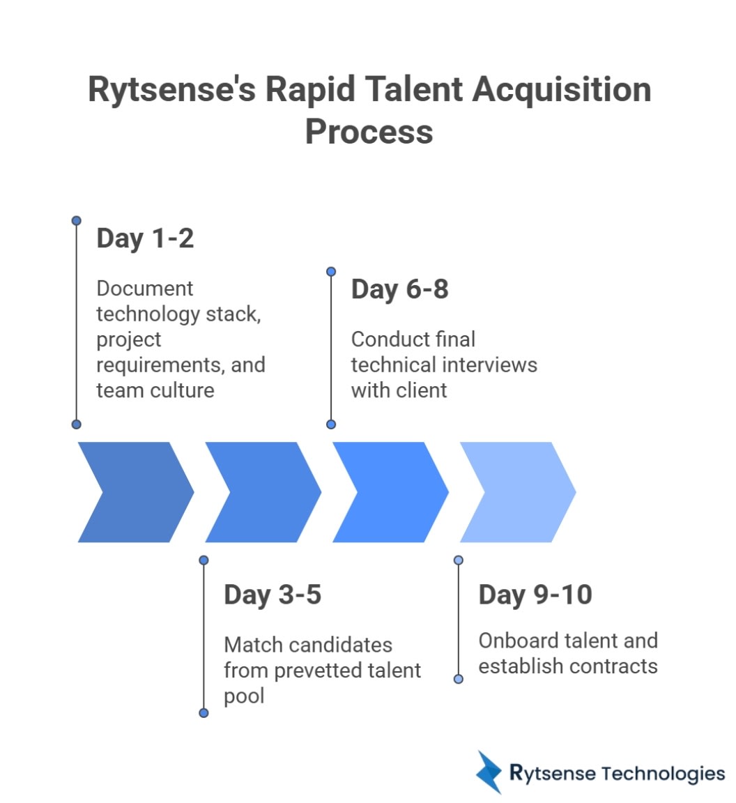 ai developers for hire